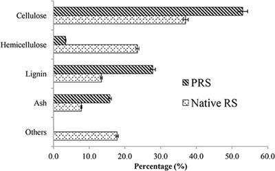 Improved Enzymatic Hydrolysis of Pilot Scale Pretreated Rice Straw at High Total Solids Loading